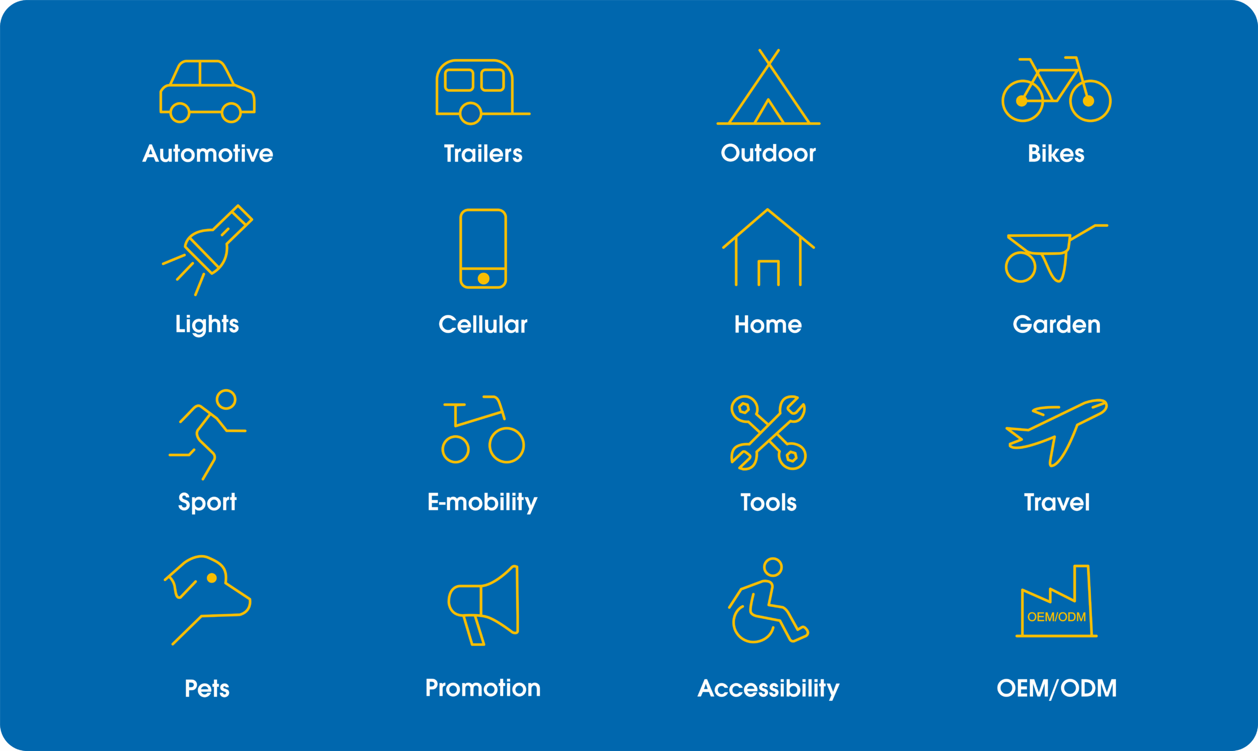 Tiroflx product and sourcing service categories overview